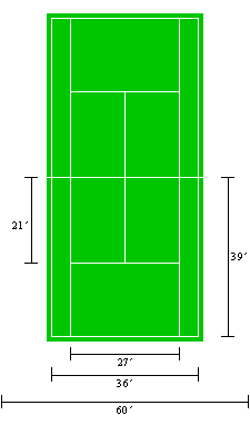 Tennis Court Perimeter Nets