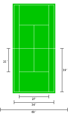 Official Tennis Court Dimensions